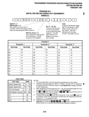 Page 367PROGRAMMINGPROCEDURES-INSTRUCTIONS/SYSTEMRECORDS 
SECTION 200-096-302 
FEBRUARY1991 
PROGRAM29-2 
DIGITALDSSANDDSSCONSOLEKEYASSIGNMENTS 
CONSOLE2 
SELECT = 2 
DSS Number 1-4: 
Each system can have up to 4 No. 01 - No. 20 
Press the LED/key that dia!, CO line access, or DSS 
consoles. Enter the console to which 
is in the same position station access code to the 
keys are being assigned (DSS console 2). 
as the conso’e key being key chosen. See code 
DSS Key Group 1-3: assigned. The LED table below for...