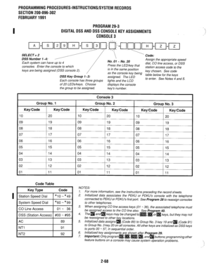 Page 368I 
PROGRAMMINGPROCEDURES-INSTRUCTIONS/SYSTEMRECORDS 
SECTION 200-096-302 
FEBRUARY1991 
PROGRAM29-3 
DIGITALDSSANDDSSCONSOLEKEYASSIGNMENTS 
CONSOLE3 
SELECT = 2 
DSS Number l-4: 
Each system can have up to 4 No. 01 - No. 20 
dial, CO line access, or DSS 
consoles. Enter the console to which Press the LED/key that 
is in the same position station access code to the 
keys are being assigned (DSS console 2). 
as the console key being key chosen. See code 
DSS Key Group l-3: 
assigned. The LED table below...