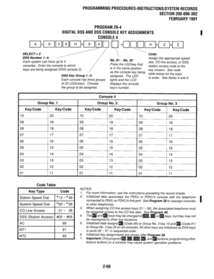 Page 369PROGRAMMINGPROCEDURES-INSTRUCTIONS/SYSTEMRECOROS 
SECTION 200-096-302 
FEBRUARY1991 
PROGRAM29-4 
DIGITALOSSANDDSSCONSOLEKEYASSIGNMENTS 
. 
SELECT = 2 
DSS Number l-4: 
Each system can have up to 4 No. 01 - No. 20 
consoles. Enter the console to which Press the LED/key that 
station access code to the 
keys are being assigned (DSS console 2). is in the same position 
as the console key being key chosen. See code 
DSS Key Group l-3: 
assigned. The LED table below for the keys 
Each console has three...