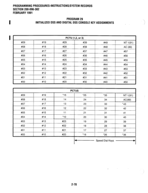 Page 370PROGRAMMING PROCEDURES-INSTRUCTIONS/SYSTEM RECORDS 
SECTION 200-096-302 
FEBRUARY 1991 
PROGRAM 29 
INITIALIZED DSS AND DIGITAL DSS CONSOLE KEY ASSIGNMENTS 
#09 #19 
#08 #18 
#07 #17 
#06 #16 PCTU (1,2, or 3) 
#29 #39 
#28 #38 
#27 #37 
#26 #36 #49 NTl(91) 
#48 AC (89) 
#47 #57 
#46 #56 
#05 #15 #25 #35 
#45 #55 
#04 #14 #24 #34 #44 
#54 
#03 #13 #23 #33 
#43 #53 
#02 #12 #22 #32 #42 
#52 
#Ol #ll #21 
#31 #41 #51 
#OO #IO #20 
#30 #40 #50 
. 
. 
:, Speed Dial Keys Vi 
. 
. . 
. 
. 
2-70  