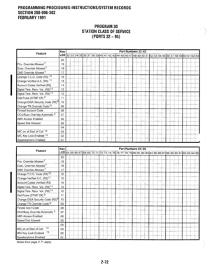 Page 372PROGRAMMINGPROCEDURES-INSTRUCTIONS/SYSTEMRECORDS 
SECTION 200-096-302 
FEBRUARY1991 
PROGRAM30 
STATION CLASS OFSERVICE 
(PORTS32-95) .: 
. 
Feature 
Priv. Override Allowed’ 
Exec. Override Allowed 7 
DND Override Allowed’ 
Change T.C.O. Code (R3) lo Key 
LED 3213313413E 
20 i 
19 I 
18 
17 
16 I 
ChangeVerified A.C. (R3) I1 15 1 / ~ 
Account Codes Verified (R3) 14 1 I 
Digital Tele. Recv. Vol. (R3)14 13 1 j 
Digital Tele. Recv. Vol. (R3)14 12 / 1 
Dial Pulse (DTMF Off) g 11 i 
Change DISA Security Code...