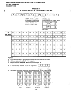 Page 382PRO( RAMMING PROCEDURES-INSTRUCTIONS/SYSTEM RECORDS 
SECT ON 200-096-302 
FEBR UARY 1991 
PROGRAM 38 
I ELECTRONIC AND DIGITAL TELEPHONE KEYSTRIP TYPE 
SELECT= Port Number (00-95) KEY MENU = Code 
Enter the port number of the Enter the appropriate code as follows: 
station that needs a keystrip 
defined. See Note 4 for 
entering a range of ports. 
20-key (B) 
20-key (C) 
See Note 5. 
1 32 
1 33 
11 1 12 13 14 15 
I 1 I I I I I I 
I 
48 49 50 51 52 53 54 55 56 57 58 59 60 61 62 63 
64 65 66 67 ‘68 69 70...