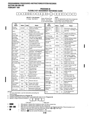 Page 384PROGRAMMING PROCEDURES-INSTRUCTIONS/SYSTEM RECORDS 
SECTION 200-096-302 
FEBRUARY 1991 
PROGRAM 39 
FLEXIBLE KEY ASSIGNMENT REFERENCE GUIDE 
l_el-i~lool-I-IS~~-~-~~n~-I-~. 
SELECT = Port Number 7 / c,L. ~~ 
or range. See Note 4. Press LED key to be 
defined. See tables Enter the appropriate code that corresponds 
on the following pages. to the feature to be assigned. See the 
feature code reference table below. 
Forwards calls to selected 
Releases data call 
NOTES: 
1. For more information, 
record...