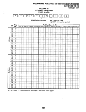 Page 387PROGRAMMINGPROCEDURES-INSTRUCTIONS/SYSTEMRECORDS 
SECTION 200-096-302 
PROGRAM40 FEBRUARY1991 
STATION CO LINEACCESS 
(PORTS36-71) 
SELECT = Port Numbers 
KeyLEDs = CO Lines 
Light LEDs for the port(s) specified. 
Key Co LED Port Numbers 36-71 36137138139140/41142143144/45146/47148/49~50~51~52~53~54~55~56 
57 58 
59 60 61 6263 64 65 66 67 68 69 70 7 
36 16 Ill I I I I I I I I I I I I II 
35 15 
34 14 
33 13 
32 12 
31 11 
20 20 
19 19 
18 18 
17 17 
16 16 
15 15 
14 14 
13 13 
12 12, 
11 11 
10 10 
09 09...