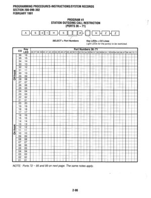 Page 390PROGRAMMINGPROCEDURES-INSTRUCTIONS/SYSTEMRECORDS 
SECTION 200-096-302 
FEBRUARY1991 
PROGRAM41 
STATION OUTGOING CALL RESTRICTION 
(PORTS 36 -71) 
SELECT = Port Numbers 
Key LEDs = CO Lines 
Light LEDs for the port(s) to be restricted. 
Key Port Numbers 36-71 
Co LED 36~37~38~39~40~41~42~43~44~45~46~47~48/49~50~51~52~53~54~55~56~57~58~59~60~61~6~63~64~65~66~67~68~69~70~71 
t 36 16 II I III I III I III I III I III III I I III II 
NOTE: Ports 72 - 95 and 99 on next page. The same notes apply. 
2-90  