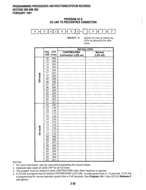 Page 392PROGRAMMING PROCEDURES-INSTRUCTIONS/SYSTEM RECORDS 
SECTION 200-096-302 
FEBRUARY 1991 
PROGRAM 42-O 
CO LINE TO PBX/CENTREX CONNECTION 
SELECi = 0 
Spe‘cify CO lines by setting key 
LEDs as defined by the table 
below. 
NOTES: 
1. For more 
information, see the irtstructions preceding the record sheets. 
2. 
Initialized data reads all LEDs OFF for all CO lines. I 
3. This progam must be utilized to allow CENTREWPBX (after flash) features to operate. 
4. If CO line is programmed for behind CENTREWPBX...