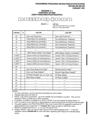 Page 409PROGRAMMING PROCEDURES-INSTRUCTIONS/SYSTEM RECORDS 
SECTION 200-096-302 
FEBRUARY 1991 
PROGRAM 77-1 
PERIPHERAL OPTIONS 
(DOOR PHONES/IMDU/PIOU/PIOUS/PEPU) 
p-pJT;lT;llpJ-pJr;l-$-JYJ-pJ-r;1 
7  
SELECT = 1 LED Key 
Light the key.s/LEDs that are marked 
with an X in the table below. 
NOTES: 
1. For more information, see the instructions preceding the record sheets. 
2. Initialized data leaves all LEDs off. 
3. HDCB = Door Phone Control Box. Up to four HDCBs may be installed in a system. They must be...