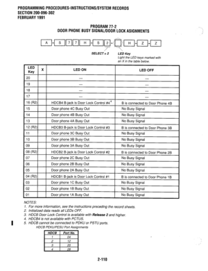 Page 410I 
PROGRAMMINGPROCEDURES-INSTRUCTIONS/SYSTEMRECORDS 
SECTION 200-096-302 
FEBRUARY1991 
PROGRAM77-2 
DOORPHONEBUSYSIGNAL/DOORLOCKASlGNMENTS 
SELECT = 2 
LED Key 
Light the LED keys marked with 
an X in the table below. 
LED x 
Kev LED ON 
LED OFF 
20 - 
- 
19 - 
- 
18 - 
- 
17 - 
16 (R2) 
HDCB4 B-jack is Door Lock Control #44 
15 Door phone 4C Busy Out 
14 Door phone 4B Busy Out 
13 Door phone 4A Busv Out - 
B is connected to Door Phone 4B 
No Busy Signal 
No Busy Signal 
No Busv Sianal 
12 (R2) 
11 
10...