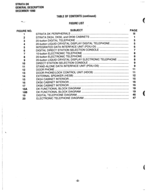 Page 6STRATA DK 
GENERAL DESCRIPTION 
DECEMBER 1990 
TABLE OF CONTENTS (continued) 
*-. FIGURE LIST -. 
FIGURE NO. 
1 
2 
3 
4 
5 
6 
7 
8 
9 
IO 
11 
12 
13 
14 
15 
16 
17 
18A 
188 
19 
20 
^__ 
SUBJECT 
PAGE 
STRATA DK PERIPHERALS ... 
.............................................................................. 
III 
STRATA DK24, 
DK56, and DK96 CABINETS .................................................... 1 
20-button DIGITAL TELEPHONE...