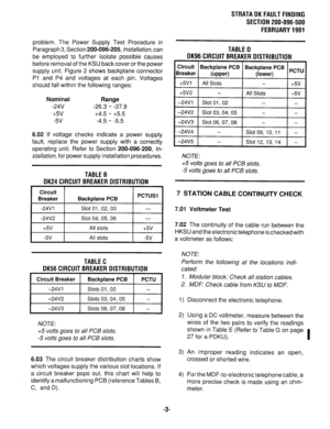 Page 580STRATA DK FAULT FINDING 
SECTION 200-096-500 
FEBRUARY 1991 
problem. The Power Supply Test Procedure in 
Paragraph 3, Section 200-096-205, Installation, can 
be employed to further isolate possible causes 
before removal of the KSU back cover or the power 
supply unit. Figure 2 shows backplane connector 
Pl and P4 and voltages at each pin. Voltages 
should fall within the following ranges: 
Nominal Range 
-24V -26.3 - -27.8 
+5v +4.5 - +5.5 
-5v -4.5 - -5.5 
6.02 If voltage checks indicate a power...