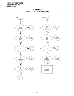 Page 583STRATA DK FAULT FINDING 
SECTION 200-096-500 
FEBRUARY 1991 
From 
CHART NO. 1 
FAULT CLASSIFICATION (cont.) 
INT 
aae 14 From 
Maintenance/ 
Fault should 
have been 
classified. 
Return to Page 5. 
To 
-6-  