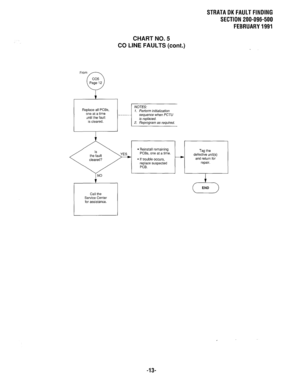 Page 590STRATA DK FAULT FINDING 
SECTION 200-096-500 
FEBRUARY 1991 
CHART NO. 5 
CO LINE FAULTS (cont.) 
Replace all PCBs, 
Call the 
Service Center 
/ for assistance. 1 
(’ END 
-13-  