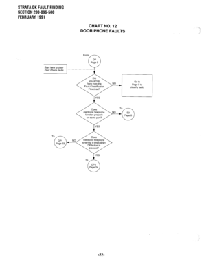 Page 599STRATA DK FAULT FINDING 
SECTION 200-096-500 
FEBRUARY 1991 
Start here to c/ear 
Door Phone faults. 
CHART NO. 12 
DOOR PHONE FAULTS 
______---_____ 
Y I YES 
[YES 
-22-  