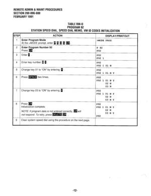 Page 619REMOTEADMIN & MAINTPROCEDURES 
SECTION 200-096-600 
FEBRUARY1991 
TABLERM-D 
PROGRAM92 
STATION SPEED DIAL, SPEED DIAL MEMO,VMID CODES 
INITIALIZATION . 
iTEP ACTION DISPLAY/PRINTOUT 
1 Enter Program Mode 
>MODE PROG 
At the >MODE prompt, enter i m m B 
q . 
2 Enter Program Number 92 P 92 
Press 
q . P92 
3 Enter 0 . P92 
P92 1 
4 Enter key number: 1 0. P92 
P92 1 01 N 
5 Change key 01 to “ON” by entering 0 . P92 
P92 1 01 N Y 
6 Press m two times. P92 
P92 1 01 N Y 
02 N 
03 N 
7 Change key 03 to “ON”...