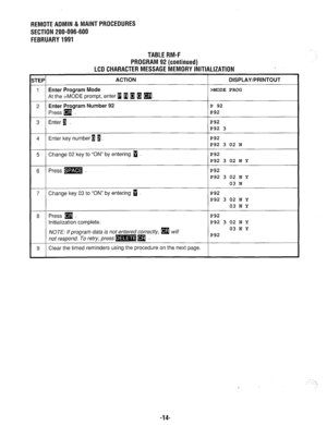 Page 621REMOTE ADMIN & MAINT PROCEDURES 
SECTION 200-096-600 
FEBRUARY 1991 
TABLE RM-F 
PROGRAM 92 (continued) 
LCD CHARACTER MESSAGE MEMORY INITIALIZATION 
iTEP ACTION 
DISPLAY/PRINTOUT 
1 Enter Program Mode >MODE PROG 
At the >MODE prompt, enter 4 B w H 
q . 
2 Enter Program Number 92 P 92 
Press [9 P92 
3 Enter m . P92 
P92 3 
4 Enter key number 1 1. P92 
P92 3 02 N 
5 Change 02 key to “ON” by entering 1 P92 
P92 3 02 N Y 
6 Press m . P92 
P92 3 02 N Y 
03 N 
7 Change key 03 to “ON” by entering 1 P92 
P92 3...