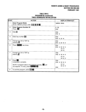 Page 622REMOTE AOMIN 81 MAINT PROCEDURES 
SECTION 200-096-600 
FEBRUARY 1991 
TABLE RM-G 
PROGRAM 92 (continued) 
TIMED REMINDERS INITIALIZATION 
;TEP ACTION 
DISPLAY/PRINTOUT 
1 Enter Program Mode 
>MODE PROG 
At the >MODE prompt, enter i B m 1 
q . 
2 Enter Pro ram Number 92 
d P 92 
Press - P92 
3 Enter1 . P92 
P92 4 
4 Enter key number 11 P92 
P92 4 02 N 
5 Change key 02 to “ON” by 
entering [ . P92 
P92 4 02 N Y 
6 
Press m two times. P92 
P92 4 02 N Y 
03 N 
04 N 
7 Change key 04 to “ON” by P92 
entering [...