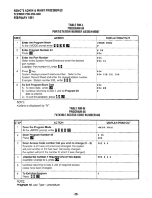 Page 629REMOTEAOMlN&MAlNTPROCEOURES 
SECTION 200-096-600 
FEBRUARY1991 
TABLERM-L 
PROGRAM04 
PORT/STATIONNUMBERASSlGNMENT 
;TEP ACTION 
DISPLAY/PRINTOUT 
1 Enter the Program Mode 
>MODE PROG 
At the >MODE prompt enter i m @ H 
q P 
2 Enter Program Number 04 P 04 
Press 
q . PO4 
3 Enter the Port Number PO4 
Refer to the System Record Sheet and enter the desired 
PO4 01 
port number. 
Example: Port number 01, enter a 0. 
4 Press 1 key. 
PO4 
System displays present station number. Refer to the 
PO4 Ol# 201 206...