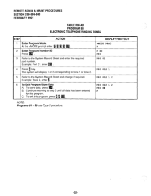 Page 645REMOTEADMIN &MAlNTPROCEDURES 
SECTION 200-096-600 
FEBRUARY1991 
TABLERM-AB 
PROGRAM80 
ELECTRONICTELEPHONERINGINGTONES . 
;TEP ACTION 
DISPLAY/PRINTOUT 
1 Enter Program Mode. 
>MODE PROG 
At the >MODE prompt enter B 0 a B 
q . P 
2 Enter Program Number 80 P 80 
Press 
q P80 
3 
Refer to the System Record Sheet and enter the required P80 01 
port number. 
Example: Port 01, enter ip . 
4 Press E key. 
P80 01# 1 
The system will display 1 or 2 corresponding to tone 1 or tone 2. 
5 Refer to the System...