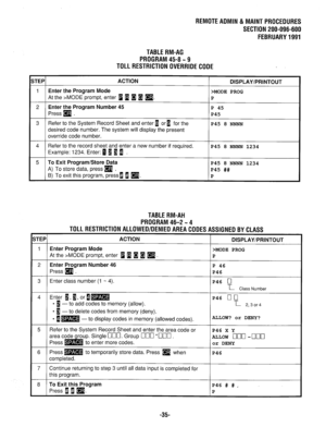 Page 650REMOTEADMIN &MAlNTPROCEDURES 
SECTION 200-096-600 
FEBRUARY1991 
TABLERM-AG 
PROGRAM45-8-9 
TOLLRESTRICTIONOVERRIDECODE 
STEP ACTION 
DISPLAY/PRINTOUT 
1 Enter the Program Mode >MODE PROG 
At the >MODE prompt, enter i 1 w @ 
q . P 
2 Enter the Program Number 45 P 45 
Press 
q . P45 
3 Refer to the System Record Sheet and enter 1 or 1 for the P45 8 NNNN 
desired code number. The system will display the present 
override code number. 
4 Refer to the record sheet and enter a new number if required. P45 8...