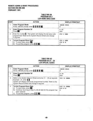 Page 655REMOTEADMlN&MAlNTPROCEDURES 
SECTION 200-096-600 
FEBRUARY1991 
TABLERM-AN 
PROGRAM50-2 
LCRHOMEAREACODE 
;TEP ACTION 
DISPLAY/PRINTOUT 
1 Enter Program Mode >MODE PROG 
At the >MODE prompt, enter i 0 1 H [9. P 
2 Enter Program Number 50 P 50 
Pressm 
P50 
3 Enter the number 1 . The system will display the last area code 
P50 2 NNN 
programmed. Refer to the System Record Sheet and change 
if required. 
4 To Exit Program/Store Data P50 2 NNN 
A) To store data, press 
q . 
P50 # # 
B) To exit this program,...