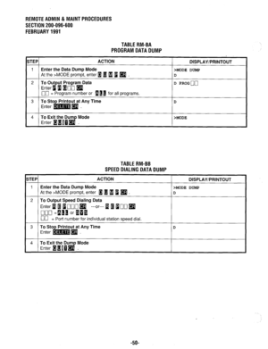 Page 665REMOTE ADMIN & MAINT PROCEDURES 
SECTION 200-096-600 
FEBRUARY 1991 
TABLE RM-BA 
PROGRAM DATA DUMP 
STEP ACTION 
DISPLAY/PRINTOUT 
1 Enter the Data Dump Mode >MODE DUMP 
At the >MODE prompt, enter 1 m m 1 
q . D 
2 
To Output Program Data 
Enter 1 g Inn q 
D PROGun 
00 = Program number or 110 for all programs. 
3 
I I 
To Stop Printout at Any Time 
Enter JrRr=ll$m . 
TABLE RM-BB 
SPEED DIALING DATA DUMP 
STEP ACTION 
DISPLAY/PRINTOUT 
1 Enter the Data Dump Mode 
>MODE DUMP 
At the >MODE prompt, enter 1...