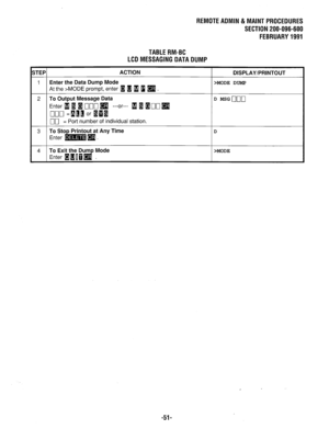 Page 666REMOTEAOMIN &MAlNTPROCEDURES 
SECTlOti200-096-600 
FEBRUARY1991 
TABLERM-BC 
LCOMESSAGING DATADUMP 
STEP ACTION 
DISPLAY/PRINTOUT 
1 Enter the Data Dump Mode 
>MODE DUMP 
At the >MODE prompt, enter m 1 m i 
q . 
* 
To Output Message Data 
D MSGnuu 
Enter @ H H nnn q ---or--- m 1 100 q 
mo =m or 8i8 
00 = Pot-t number of individual station. 
3 
I / 
To Stop Printout at Any Time D 
Enter mm 
I 
-51-  