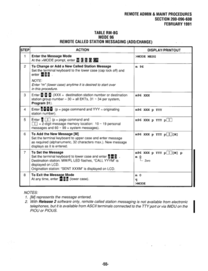 Page 670STEP 
1 
2 
6 
7 
8 
REMOTEADMIN &MAlNTPROCEDURES 
SECTlON200-096-600 
FEBRUARY1991 
TABLERM-BG 
MODE96 
REMOTECALLEDSTATION MESSAGlNG(ADD/CHANGE) 
ACTION 
Enter the Message Mode 
At the >MODE prompt, enter fl 0 a H q . 
To Change or Add a New Called Station Message 
Set the terminal keyboard to the lower case (cap lock off) and 
enter Q[I 
NOTE: 
Enter “m” (lower case) anytime it is desired to start over 
in this procedure. 
Enter 1 1 13 (XXX = destination station number or destination 
station group...