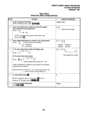 Page 674REMOTEADMIN &MAlNTPROCEDURES 
SECTION 200-096-600 
FEBRUARY1991 
TABLERM-BL 
SPEED DlALMODE(CHANGE/REVIEW) 
iTEP ACTION 
DISPLAY/PRINTOUT 
1 Enter the Speed Dial Mode 
>MODE REPT 
At the >MODE prompt, enter 11 iam . 
2 Enter the station port number for which the speed 
ROO 
dial number will be programmed 
Press 0 0 r Station Port Number 
--L (00 - 95) 
NOTE: If pro ramming system speed dial, enter 
port number u 1 . 
B 
3 Enter Speed Dial Memory Location to be Programmed 
Ron OnN 
Press 0 0 (current...