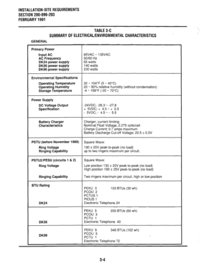 Page 91INSTALLATION-SITE REQUIREMENTS 
SECTION 200-096-203 
FEBRUARY1991 
TABLE34 
SUMMARY 
OFELECTRICAL/ENVIRONMENTALCHARACTERlSTlCS . 
GENERAL 
Primary Power 
Input AC 
AC Frequency 
DK24 power supply 
DK56 power supply 
DK96 power supply 
85VAC - 135VAC 
50/60 Hz 
65 watts 
140 watts 
230 watts 
I 
Environmental Specifications 
Operating Temperature 
Operating Humidity 
Storage Temperature 
32 - 104°F (0 * 40°C) 
20 * 80% relative humidity (without condensation) 
-4 - 158°F (-20 * 70°C) 
Power Supply 
DC...