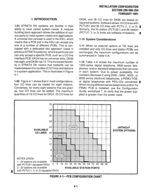 Page 96INSTALLATION-CONFIGURATION 
SECTION 200-096-204 
FEBRUARY 1991 
I 
1 INTRODUCTION 
1.01 STRATA DK systems are flexible in their 
ability to meet varied system needs. A modular 
building block approach allows the addition of vari- 
ous parts to meet system needs and applications. 
A universal slot concept is used in the KSU, which 
means that a PCB slot in the KSU can accept any 
one of a number of different PCBs. This is con- 
trasted with a dedicated slot approach (used in 
previous STRATA systems),...