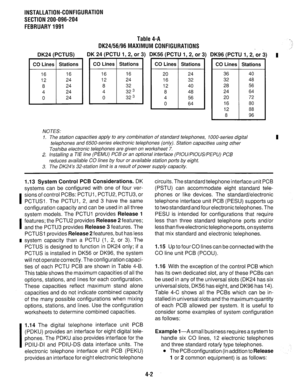 Page 97INSTALLATION-CONFIGURATION 
SECTION 200-096-204 
FEBRUARY1991 
DK24 (PCTUS) 
I CO Lines 
16 16 16 16 
12 24 12 24 
8 24 8 32 
4 24 4 323 
0 24 0 323 
Stations 
Table 4-A 
OK24/56/96 MAXIMUM CONFIGURATIONS 
DK 24 (PCTU 1,2. or 31 DK56 (PCTU 1.2. or : I I 
CO Lines Stations 
. 
CO Lines 
, , 
Stations 
20 24 
16 32 
12 40 
8 48 
4 
56 
0 64 
DK96 (PC- 
CO Line5 
36 
32 
28 
24 
20 
16 
12 
8 
1, 2, or: 
Stations 
NOTES: 
1. The station capacities apply to any combination of standard telephones, IOOO-series...