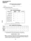 Page 105INSTALLATION-CONFIGURATION 
SECTION 200-096-204 
FEBRUARY 1991 
CONFIGURATION GUIDE, WORKSHEET 2 
(PEKLVPDKU PCB requirements) 
Customer Location 
B. PEKU PCBs (eight station ports) 
1. Determine the total PEKU ports required using Chart 1. 
CHART I-PEKU PORT REQUIREMENTS 
Equipment Type: Equipment 
Quantity x (Ports/ 
per) = Ports Used 
DSS consoles: 
(Al) x 2 = 
(see Worksheet 1, Al) 
HDCB controllers: 
VW x 1 = 
(see Worksheet 1, A2) 
Electronic telephones: 
(A3) x 1 = 
(see Worksheet 1, A3) 
BGM/MOH...