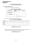 Page 107INSTALLATION-CONFIGURATION 
SECTION 200-096-204 
FEBRUARY 1991 
CONFlGURJiTlON GUIDE, WORKSHEET 3 
(PSTWPESU PCB requirements) 
B. PSTU PCBs (eight station ports) 
1. Determine the total PSTU ports required using Chart 3. 
CHART 3-PSTU PORT REQUIREMENTS 
Equipment Type: Equipment 
Quantity X Ports = Ports Used 
Standard telephones: 
WI x 1 = 
(see Worksheet 1, Bl) 
Other devices: 
WI x 1 = 
(see Worksheet 1, B2) 
Total PSTU Ports = 
2. Determine the actual PSTU PCB requirements using Chart 4. 
CHART...