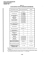 Page 113INSTALLATION-CONFIGURATION 
SECTION 200-096-204 
FEBRUARY1991 
TABLE4-B 
SYSTEMCONTROLPCB(PCTU)CONFlGURATlONlNFORMATlON 
Control Board Version 
PCTUl/PCTUP/PCTU3 
PCTUS 
System Compatibility 
DK24/56/96 
DK24 only 
PCTUI -Release 1 
DK Feature Set PCTU2-Release 2 
Release 2 
PCTU3-Release 3 
Universal PCB Slot 
Capacity 
Station Port 
Capacity 
CO Line Capacity 
(squared systems) 
TIE Line Capacity 
DSS or DDSS Consoles 
(or combination) 
6 max with DK24 
8 max with DK 56 
14 max with DK96 
32 max with...