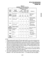 Page 114INSTALLATION-CONFIGURATION 
SECTION 200-096-204 
FEBRUARY1991 
Vinted Circuits per 
Zircuit Printed 
Board Circuit Board PCB Maximum Capacities 
(Ports/Lines) 
DK24 DK56 DK96 
PCTUSl PCTU PCTU PCTU 
(l/2/3) (l/2/3) (l/2/3) Interface to: 
0 
I 
PDKU 8/Digital Telephone 
=W= 
(POETS, Digital) JCTU3) (without PDIU-DI) 
(with PDIU-DI) 
8/Electronic Telephone 
PEKU ’ (Ports, Electronic) 3 4 8 12 * Digital Telephones 
- DSS Consoles 
(24) (32) (64) (96) * PDIU-DI 
(N/A) (32) (64) (96) * PDIU-DS 
(N/A) 
(21 j5...