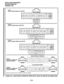 Page 237INSTALLATION-PERIPHERALS 
SECTION 200-096-208 
FEBRUARY 1991 
TYPE 1 0 . 
RJ45 TO DB9 (FEMALE) ADAPTER 
87654321 
8 7 6 5 4 2 1 N/C RJ45 
DSR RTS RD DCD TD GND CTS RI LEAD 
NAME 
6 7 2 b 3 5 8 9 DB9 
54321 
oo”oooooo 
9876 
TYPE 2 
RJ45 TO DB25 (MALE) ADAPTER 
I!3 
87654321 
8 7 6 5 4 3 2 1 N/C RJ45 
CTS SG DTR TD DCD RD 
RTS DSR RI LEAD 
NAME 
5 7 2((j 22 DB25 
TYPE 3 
RJ45 TO DB25 (FEMALE) ADAPTER 
L3 
87654321 
8 7 6 5 4 3 2 1 N/C RJ45 
CTS SG DTR TD 
DCD RD RTS DSR RI LEAD 
NAME 
5 7 2&iz&j 22 DB25...