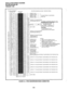 Page 259INSTALLATION-WIRING DIAGRAMS 
SECTION 200-096-209 
FEBRUARY 1991 
TO PEKU W/FEMALE 
‘CONNECTOR BRIDGING STATION CABLING (24 AWG, TWISTED PAIRS) 
VOICE Tl (VT) 
1 VOICE RI (VR) 
DATA Tl (DT) 
DATA Rl (DR) 
J TO ELECTRONIC TELEPHONE 1 
(PORT 00) 
CIRCUIT 2 TO ELECTRONIC 
TELEPHONE (PORT 01) 
I. 
Available with R2 software only. 
BACKGROUND MUSIC 
\,R9 l!=mRT n3 - 
SOURCE OUTPUT 
(600 OHMS; 1 V RMS MAX) 
CAUTION: To avoid distortion, do not 
connect port 02 to 8-ohm outputs. 
PTRONIC 
.03)  CIRCUIT 4 TO...