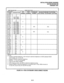 Page 264INSTALLATION-WIRING DIAGRAMS 
SECTION 200-096-209 
FEBRUARY 1991 
MDF BLOCK NO. DKSU SLOT NO. 
. 
NOTES: 
1. Indicate if standard telephone, voice mail port, electronic telephone or HDCB (allowed HDCB 
port numbers: 04, 12, 20, 28). 
2. Indicate if HDCB or electronic telephone. 
3. DSS No. I, 2, 3 or 4 is not allowed. 
4. Copy for each PESU installed. 
5. OCA wiring not shown, see MDF-to-electronic telephone wiring. 
6. Indicate if BGM or electronic telephone is connected (slot 01 only); BGM connects to...