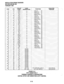 Page 269INSTALLATION-WIRING DIAGRAMS 
SECTION 200-096-209 
FEBRUARY1991 
PAIR PIN COLOR LEAD 
PCOU PCB 
~-CODE DESIGNATION FUNCTION 
POSITION 
1T 
R 
2T 
R 26 W-BI 
1 BI-W 
27 w-o 
2 o-w TIP-CO #1 
RING-CO #l 
TI P-PCOU #l 
RING-PCOU #l 
23T 48 
R 23 
24T 49 
R 24 
25T 50 
R 25 V-G SPARE 
G-V SPARE 
V-Br SPARE 
Br-V SPARE 
v-s PFT DG PFT GROUND (INPUT) 
PSTU/PIN 50 
s-v PFT -24V PFT -24V (INPUT) 
PSTU/PIN 25 
FIGURE 9-14 
DPFTCONNECTORJl 
TERMlNALSEQUENCE&DESlGNATlONS  
CENTRALOFFlCELlNECONNECTlON&DPFTCONTROL...