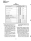 Page 29STRATA DK 
GENERAL DESCRIPTION 
DECEMBER 1990 
TABLE J 
YE_. 
SYSTEM CAPACITIES -. 
Item PCTU2/PCTIIR I PCTIIC ..-... _ ----.. -.-- . W,“V 
System compatibility DK24, DK56, and DK96 DK24 
6 max, DK24 
Universal PCB slot capacity 8 max, DK56 
6 max 
14 max, DK96 
32 max, DK24 
Station port capacity 56 max, DK56 
24 max 
96 max, DK96 
16 max, DK24 
CO line capacity 20 max, DK56 
16 max 
36 max, DK96 
4 max, DK24 
TIE line capacity 8 max, DK56 
4 max 
12 max, DK96 
DSS consoles: DSSDDSS 4 max 3 max 
Door...