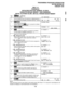 Page 290PROGRAMMINGPROCEDURES-INTRODUCTION 
SECTION 200-096-301 
TABLE14 FEBRUARY1991 
PROGRAM92 
INITIALIZING SPEED DIAL NUMBERS, ID CODES, 
. 
CHARACTERMESSAGEMEMORY,TlMED REMINDERS, 
D;GITALTELEPHONEVOLUME,ANDCALLFORWARD BACKUPMEMORY 
. . . 
Step m + LED keys 
# Action description 
LCD RESPONSE . . . 
1. Use the programming LCD electronic or digital telephone 
NO. 
205 with programming template connected to port 05 - circuit 6. JAN 20 SUN 06:43 
2. 
HmEBEB PROGRAM MODE 
Enter programming mode. 
System beeps...