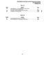 Page 300PROGRAMMINGPROCEDURES-INSTRUCTIONS/SYSTEMRECORDS 
SECTION 200-096-302 
FEBRUARY1991 
TABLELIST 
TABLE SUBJECT 
PAGE 
2-A PROGRAMS 00 w 97 IN NUMERICAL ORDER WITH 
SECTIONS CROSS-REFERENCED . . . . . . . . . . . . . . . . . . . . . . . . . . . . . . . . . . . . . . . . . . . . . . . . . . . . . . . . . . 
2-43 
2-B ACCOUNT CODE PROGRAM OPTION MATRIX . . . . . . . . . . . . . . . . . . . . . . . . . . . . . . . . . . . . . . 
2-153 
2-c OVERRIDE OPTION MATRIX 
. . . . . . . . . . . . . . . . . . . . . . ....