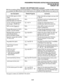 Page 337PROGRAMMINGPROCEDURES-INSTRUCTIONS/SYSTEMRECORDS 
SECTION 200-096-302 
FEBRUARY1991 
RELEASE2(R2)SOFTWAREGUlDE (continued) 
With the exception of Busy and Group Station LCD Messaging, all items available with RI software 
are available with R2 software; items listed below are available with R2 software and abbvi! only. 
Item Description 
80/160 DTMF option for VM ID 
Codes 
Immediate drop when Toll 
Restricted digits are recognized 
CO line, incoming ring detector 
time change: (120/223 ms) 
ABR...