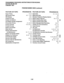 Page 342PROGRAMMING PROCEDURES-INSTRUCTIONS/SYSTEM RECORDS 
SECTION 200-096-302 
FEBRUARY 1991 
PROGRAM NUMBER INDEX (continued) 
FEATURE OR TOPIC PROGRAM NO. 
Pause Timing 12,39 
PBX Access Code 42-l m 42-8 
PBX Backup 42-O 
Pooled CO Lines 16,39 
Pooled Line Buttons 16,39 
Port/Station Number Assignment 04 
Privacy/Non-Privacy 31,30,39 
Privacy Override lo-2,30,31 
Private CO Lines 39 
Redial Last Number 39 
Relay Service 
77-l 
Remote Administration 
and Maintenance 00, 
77-1,78 
Repeat Last Number Dialed...