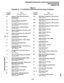 Page 343Program 
Number 
00 
03 
04 
05 
1 O-l 
1 o-2 
I 10-3 
12 
13 
15 
16 
17 
19 
20 
21 
22 
28 
PROGRAMMINGPROCEDURES-INSTRUCTIONS/SYSTEMRECORDS 
SECTION 200-096-302 
FEBRUARY1991 
TABLE2-A 
PROGRAMS00-97INNUMERlCALORDERWlTHSECTlONSCROSS-REFERENCED 
Title 
(Applicable Sections) 
Software Check/Remote Password 
Assignments 
(Basic System) 
Flexible PCB Slot Assignments 
(Basic System) 
Port/Station Number Assignment 
(Basic System) 
Flexible Access Code Numbering 
(Basic System) 
System Assignments, Part...