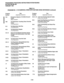 Page 344PROGRAMMING PROCEDURES-INSTRUCTIONS/SYSTEM RECORDS 
SECTION 200-096-302 
FEBRUARY 1991 
TABLE 2-A 
PROGRAMS 00 - 97 IN NUMERICAL ORDER WITH SECTIONS CROSS-REFERENCED (continyed) 
Program 
Number 
I 44A 
448 
45-1 
45-2 
45-3-6 
45-8-9 
46-2-4 
46-6-8 
46-10 
46-20 
46-30 
46-40 
47 
48 
50-l 
50-2 Title 
(Applicable Sections) 
Emergency Bypass of Verified Account 
Codes 
(Basic System) 
Toll Restriction Traveling Class Override 
Codes 
(Toll Restriction) 
Toll Restriction Dial Plan 
(Toll Restriction)...