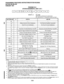 Page 354PROGRAMMINGPROCEDURES-INSTRUCTIONS/SYSTEMRECORDS 
SECTION 200-096-302 
FEBRUARY1991 
PROGRAM10-2 
SYSTEMASSIGNMENTS,PART2OF2 
SELECT = 2 Key L EL& 
Light LEDs as defined by the table below. 
ALL LEDs with an “x” should be lit when you finish 
BUTTON/LED 1 X 1 LED On 
I LED Off 
20 
19” 
1R - 
- 
Station External Amp Conference 
No External Amplifier Connected 
Two CO Line Conference No Two CO Line Conference 
17 
I I 
16 2 Executive Override Warning Tone/ON Executive Override Warning Tone/OFF 
157 2...