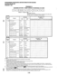 Page 358I 
PROGRAMMING PROCEDURES-INSTRUCTIONS/SYSTEM RECORDS 
SECTION 200-096-302 
FEBRUARY 1991 
PROGRAM 15 
ASSIGNING DP/DTMF, TENANT SERVICE TO INDIVIDUAL CO LINES 
pq-pJlr;lr;lppJyJ-pq-pl-pJ . 
SELECT = Program Code 7 / 
Key LEDs = CO Line 
Specify CO lines by setting LED keys, as defined by the table below. 
All L EDs with an “X” should be lit when finished. 
n-hook 
CO Lines 01 - 20 
‘rogram LED Status 
Code Program (LED Keys) 
ON OFF 
01 02 03 04 05 06 07 08 09 10 11 12 13 14 15 16 171 18 19 21 
(01)...