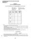 Page 360PROGRAMMINGPROCEDURES-INSTRUCTIONS/SYSTEMRECORDS 
SECTION 200-096-302 
FEBRUARY1991 
PROGRAM17 
TIELlNEPAGE/HANDSFREEANSWERBACK 
I,-,In~p-j-~~p@&T-j-~-p-j 
/ 
Select = TIE Line 2 Key/LED 01 to enable 
Enter the number of the 
the Page/Handsfree Answerback 
CO line designated as a 
Feature on the TIE line defined. 
TIE line (01 - 36). 
See Note 4. 
See Notes 3 and 6. 
I -~~ 1 
me 
ine) 
36 
Keym 
LED Lit 
X=ON 
I 
PEMU 1 I 
I I 
PCB 2 I 
PEMU 2 
PCB 
Slot No. 
NOTES: 
1. For more information, see the...