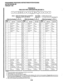 Page 362PROGRAMMINGPROCEDURES-INSTRUCTIONS/SYSTEMRECORDS 
SECTION 200-096-302 
FEBRUARY1991 
PROGRAM20 
PDKUDATAPORTCONFlGURATlON(RELEASE3) 
Select = PDKU Port Number that is connected to 
PDIU-DS or to DKT with PDIU-DI. Keys/LEDs 1 - 5 defines data port type; 
KeWLEDs 17 - 20 assigns data port to security group. 
PDKU Port Number n n n-n 
PDKU Port Number n n 
1 
7 
I 
- 
06 
I I 
PDKU Port Number 1 1  11 
KEYI 
LED X LED ON LED OFF 
Data Security Not 
Group 4 Included 
Data Security Not 
Group 2 Included 
Data...